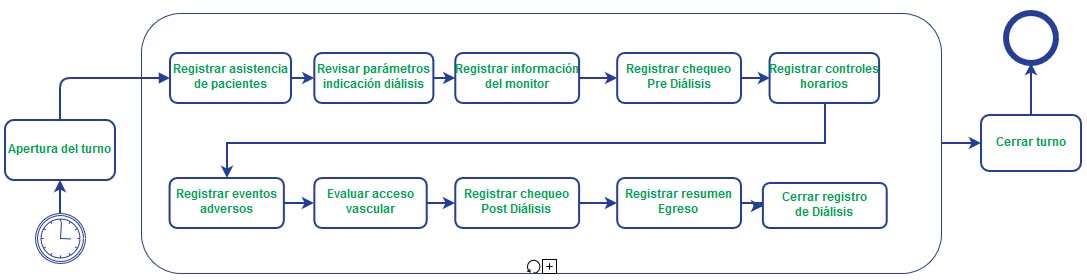 diagrama-registro-dialisis